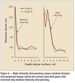 Machinedesign Com Sites Machinedesign com Files Uploads Custom Inline Archive Motionsystemdesign com Images High Intensity Shot Peening596 Machinedesign Com Sites Machinedesign com Files Uploads Custom Inline Archive Motionsystemdesign com Images High Intensity Shot Peening596