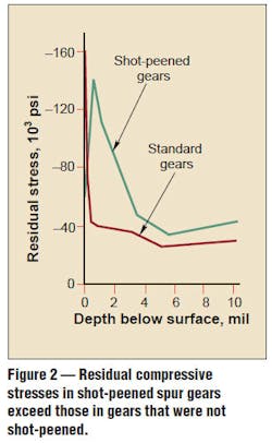 Machinedesign Com Sites Machinedesign com Files Uploads Custom Inline Archive Motionsystemdesign com Images Residual Compressive596 Machinedesign Com Sites Machinedesign com Files Uploads Custom Inline Archive Motionsystemdesign com Images Residual Compressive596