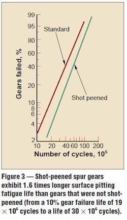 Machinedesign Com Sites Machinedesign com Files Uploads Custom Inline Archive Motionsystemdesign com Images Shot Peened Spur Gears596 Machinedesign Com Sites Machinedesign com Files Uploads Custom Inline Archive Motionsystemdesign com Images Shot Peened Spur Gears596