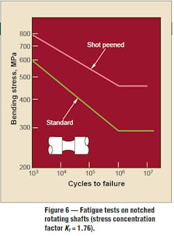 Machinedesign Com Sites Machinedesign com Files Uploads Custom Inline Archive Motionsystemdesign com Images Fatigue Tests596 Machinedesign Com Sites Machinedesign com Files Uploads Custom Inline Archive Motionsystemdesign com Images Fatigue Tests596