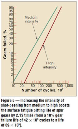 Machinedesign Com Sites Machinedesign com Files Uploads Custom Inline Archive Motionsystemdesign com Images Shot Peening596 Machinedesign Com Sites Machinedesign com Files Uploads Custom Inline Archive Motionsystemdesign com Images Shot Peening596