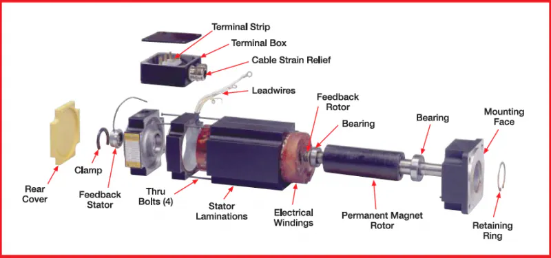 Motion Design 101: Electronic commutation | Machine Design