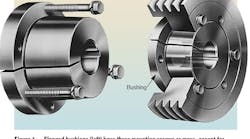 Machinedesign Com Sites Machinedesign com Files Uploads 2015 02 Shaft Connections Fig1 Machinedesign Com Sites Machinedesign com Files Uploads 2015 02 Shaft Connections Fig1