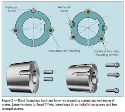 Machinedesign Com Sites Machinedesign com Files Uploads 2015 02 Shaft Connections Fig2 0 Machinedesign Com Sites Machinedesign com Files Uploads 2015 02 Shaft Connections Fig2 0