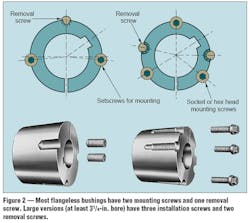 Machinedesign Com Sites Machinedesign com Files Uploads 2015 02 Shaft Connections Fig2 0 Machinedesign Com Sites Machinedesign com Files Uploads 2015 02 Shaft Connections Fig2 0