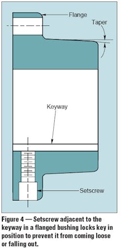 Machinedesign Com Sites Machinedesign com Files Uploads 2015 02 Shaft Connections Fig4 Machinedesign Com Sites Machinedesign com Files Uploads 2015 02 Shaft Connections Fig4