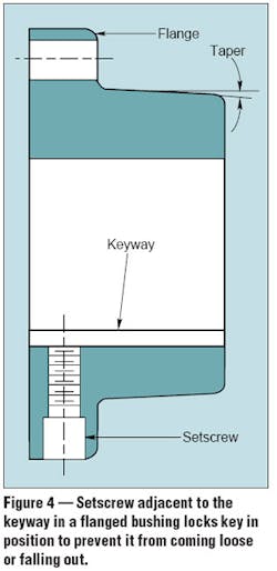 Machinedesign Com Sites Machinedesign com Files Uploads 2015 02 Shaft Connections Fig4 Machinedesign Com Sites Machinedesign com Files Uploads 2015 02 Shaft Connections Fig4