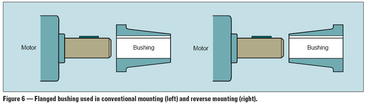 Making the Right Shaft Connections | Machine Design