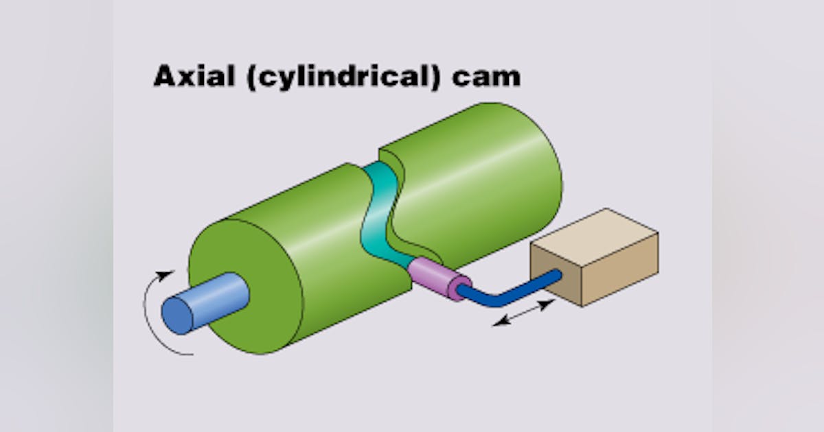 Cylindrical Cam Diagram at Jean Begaye blog