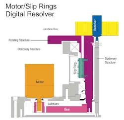 Machinedesign Com Sites Machinedesign com Files Uploads 2014 01 5 System Engineering Explained Machinedesign Com Sites Machinedesign com Files Uploads 2014 01 5 System Engineering Explained