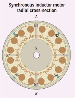 Machinedesign Com Sites Machinedesign com Files Uploads 2014 01 1 History Of Precision Motors 0 Machinedesign Com Sites Machinedesign com Files Uploads 2014 01 1 History Of Precision Motors 0