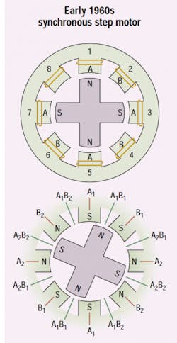 Machinedesign Com Sites Machinedesign com Files Uploads 2014 01 2 History Of Precision Motors 0 Machinedesign Com Sites Machinedesign com Files Uploads 2014 01 2 History Of Precision Motors 0