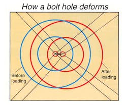 Machinedesign Com Sites Machinedesign com Files Uploads 2017 02 16 How A Bolt Machinedesign Com Sites Machinedesign com Files Uploads 2017 02 16 How A Bolt