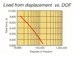 Machinedesign Com Sites Machinedesign com Files Uploads 2017 02 16 Load From Dis Machinedesign Com Sites Machinedesign com Files Uploads 2017 02 16 Load From Dis