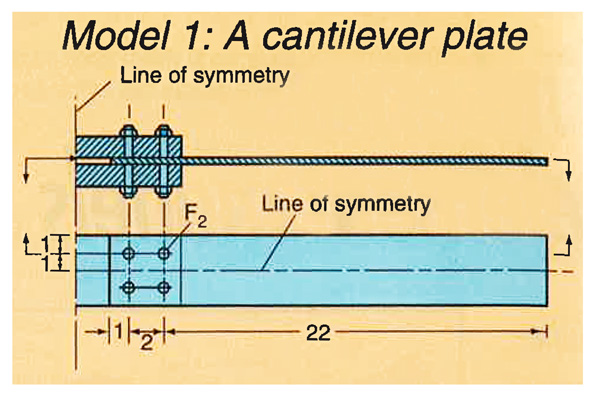 Machinedesign Com Sites Machinedesign com Files Uploads 2017 02 16 Model 1