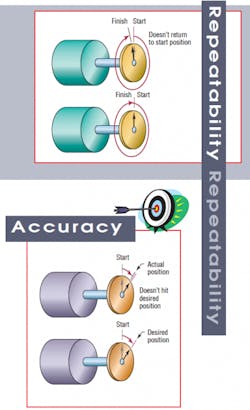 Machinedesign Com Sites Machinedesign com Files Uploads 2013 04 Accuracy Precision Motion 1 Machinedesign Com Sites Machinedesign com Files Uploads 2013 04 Accuracy Precision Motion 1