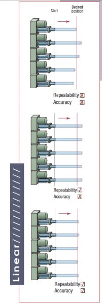 Machinedesign Com Sites Machinedesign com Files Uploads 2013 04 Accuracy Precision Motion 2 Machinedesign Com Sites Machinedesign com Files Uploads 2013 04 Accuracy Precision Motion 2