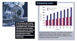 Machinedesign Com Sites Machinedesign com Files Uploads 2013 04 Rack And Pinion Cost Machinedesign Com Sites Machinedesign com Files Uploads 2013 04 Rack And Pinion Cost
