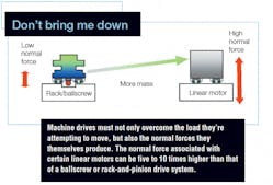 Machinedesign Com Sites Machinedesign com Files Uploads 2013 04 Rack And Pinion Performance