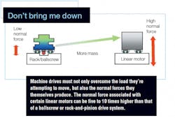 Machinedesign Com Sites Machinedesign com Files Uploads 2013 04 Rack And Pinion Performance Machinedesign Com Sites Machinedesign com Files Uploads 2013 04 Rack And Pinion Performance