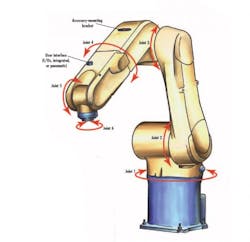 Machinedesign Com Sites Machinedesign com Files Uploads 2014 05 Bosch Rexroth Robot Machinedesign Com Sites Machinedesign com Files Uploads 2014 05 Bosch Rexroth Robot