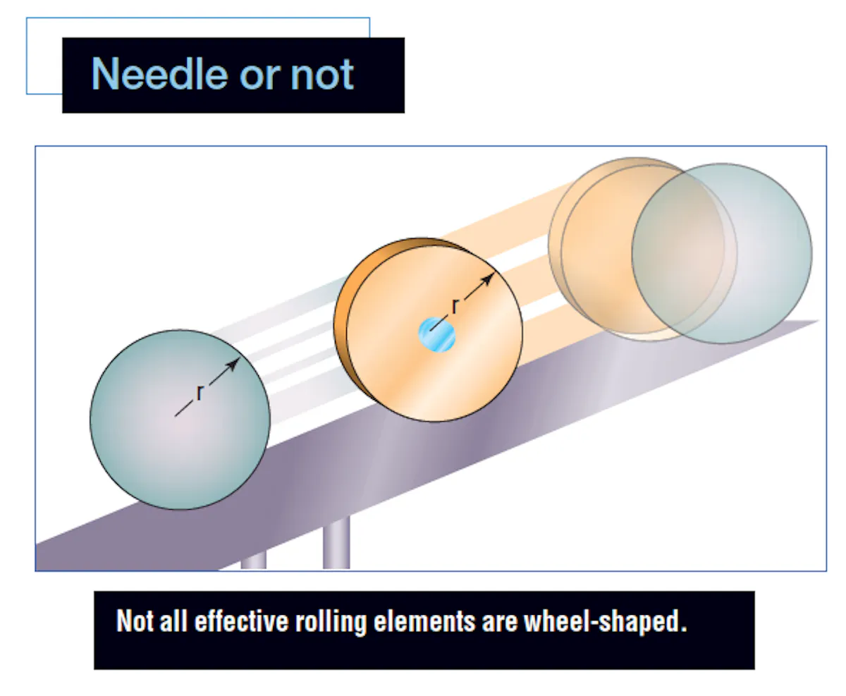 Motion Design 101: The wheel | Machine Design