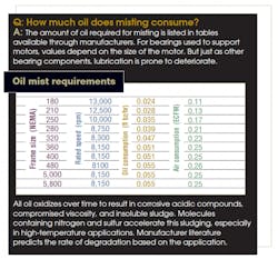 Machinedesign Com Sites Machinedesign com Files Uploads 2013 04 Baldor Oil Misting 1 Machinedesign Com Sites Machinedesign com Files Uploads 2013 04 Baldor Oil Misting 1