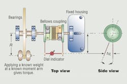 Machinedesign Com Sites Machinedesign com Files Uploads 2013 04 Bellows Coupling Stiffness 1 Machinedesign Com Sites Machinedesign com Files Uploads 2013 04 Bellows Coupling Stiffness 1