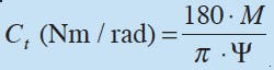 Machinedesign Com Sites Machinedesign com Files Uploads 2013 04 Bellows Coupling Stiffness 4 Machinedesign Com Sites Machinedesign com Files Uploads 2013 04 Bellows Coupling Stiffness 4
