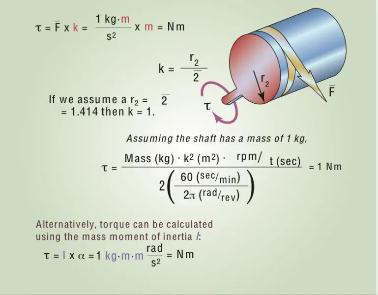Roll Inertia Calculating the effect of rotating cylinders on servo-system ...