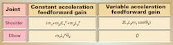 Machinedesign Com Sites Machinedesign com Files Uploads 2013 04 Kinematics Non Cartesian Actuators 1 Machinedesign Com Sites Machinedesign com Files Uploads 2013 04 Kinematics Non Cartesian Actuators 1