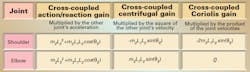 Machinedesign Com Sites Machinedesign com Files Uploads 2013 04 Kinematics Non Cartesian Actuators 2 Machinedesign Com Sites Machinedesign com Files Uploads 2013 04 Kinematics Non Cartesian Actuators 2