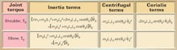 Machinedesign Com Sites Machinedesign com Files Uploads 2013 04 Kinematics Non Cartesian Actuators 3 Machinedesign Com Sites Machinedesign com Files Uploads 2013 04 Kinematics Non Cartesian Actuators 3