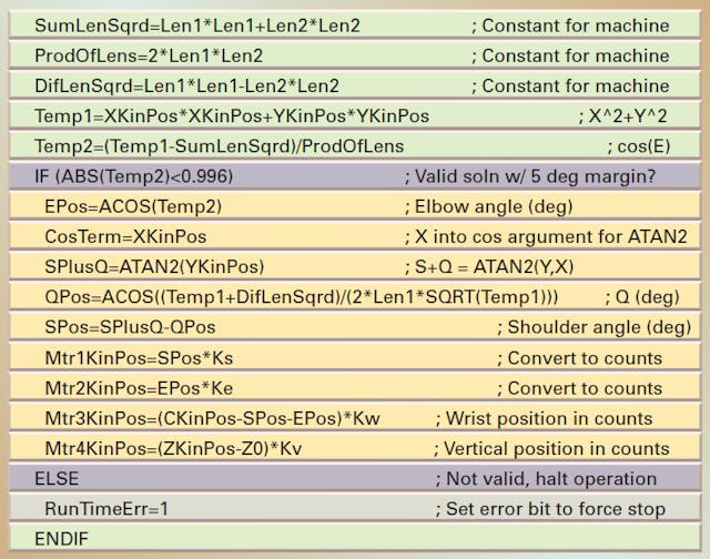 Machinedesign Com Sites Machinedesign com Files Uploads 2013 04 Kinematics Non Cartesian Actuators 4