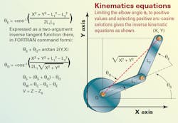 Machinedesign Com Sites Machinedesign com Files Uploads 2013 04 Kinematics Non Cartesian Actuators 6 Machinedesign Com Sites Machinedesign com Files Uploads 2013 04 Kinematics Non Cartesian Actuators 6