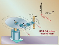 Machinedesign Com Sites Machinedesign com Files Uploads 2013 04 Kinematics Non Cartesian Actuators Application Sketch Machinedesign Com Sites Machinedesign com Files Uploads 2013 04 Kinematics Non Cartesian Actuators Application Sketch