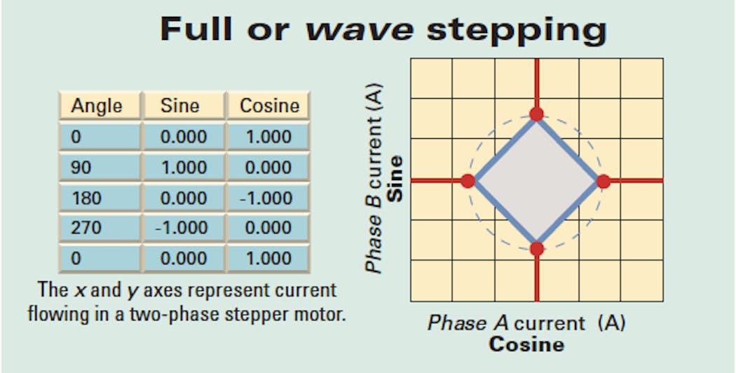 Machinedesign Com Sites Machinedesign com Files Uploads 2014 01 Fixing Lost Motor Steps Full