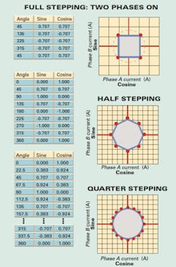 Machinedesign Com Sites Machinedesign com Files Uploads 2014 01 Fixing Lost Motor Steps Half Machinedesign Com Sites Machinedesign com Files Uploads 2014 01 Fixing Lost Motor Steps Half