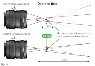 Machinedesign Com Sites Machinedesign com Files Uploads 2014 06 4 Machine Vision Basics