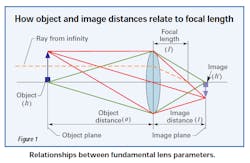 Machinedesign Com Sites Machinedesign com Files Uploads 2014 06 5 Machine Vision Basics Machinedesign Com Sites Machinedesign com Files Uploads 2014 06 5 Machine Vision Basics