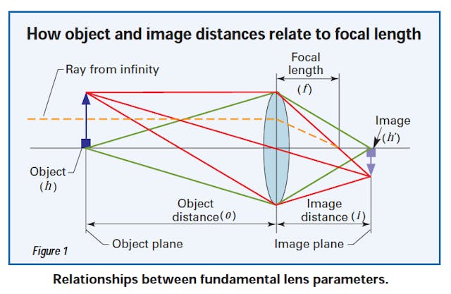 Machinedesign Com Sites Machinedesign com Files Uploads 2014 06 5 Machine Vision Basics