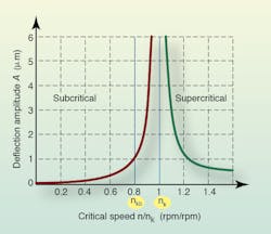 Machinedesign Com Sites Machinedesign com Files Uploads 2013 04 Line Shaft Basics R W 3 Machinedesign Com Sites Machinedesign com Files Uploads 2013 04 Line Shaft Basics R W 3