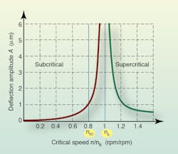 Machinedesign Com Sites Machinedesign com Files Uploads 2013 04 Line Shaft Basics R W 3 Machinedesign Com Sites Machinedesign com Files Uploads 2013 04 Line Shaft Basics R W 3