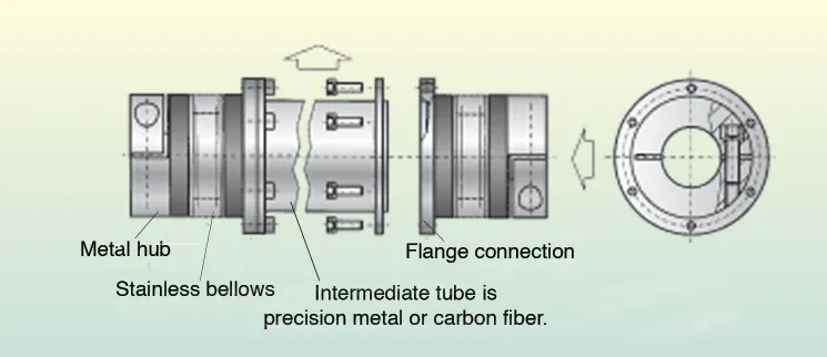 Shaft Spring Line Talkin' about Shaft: Basics of line shafts, jackshafts, and torque ...