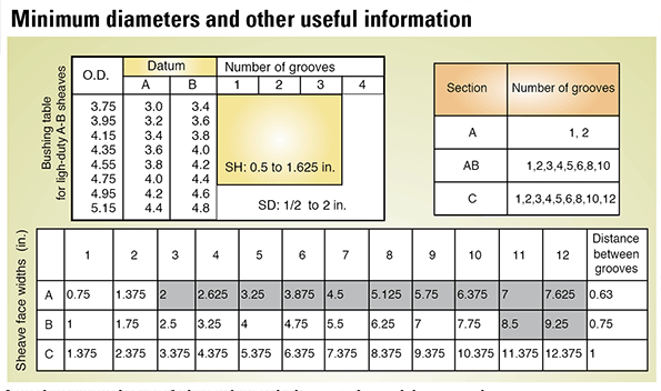Machinedesign Com Sites Machinedesign com Files Uploads 2016 01 Minimum Diameters And Other