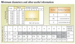Machinedesign Com Sites Machinedesign com Files Uploads 2016 01 Minimum Diameters And Other Machinedesign Com Sites Machinedesign com Files Uploads 2016 01 Minimum Diameters And Other