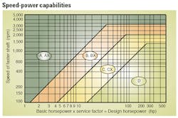 Machinedesign Com Sites Machinedesign com Files Uploads 2016 01 Speed Power Capabilities Machinedesign Com Sites Machinedesign com Files Uploads 2016 01 Speed Power Capabilities
