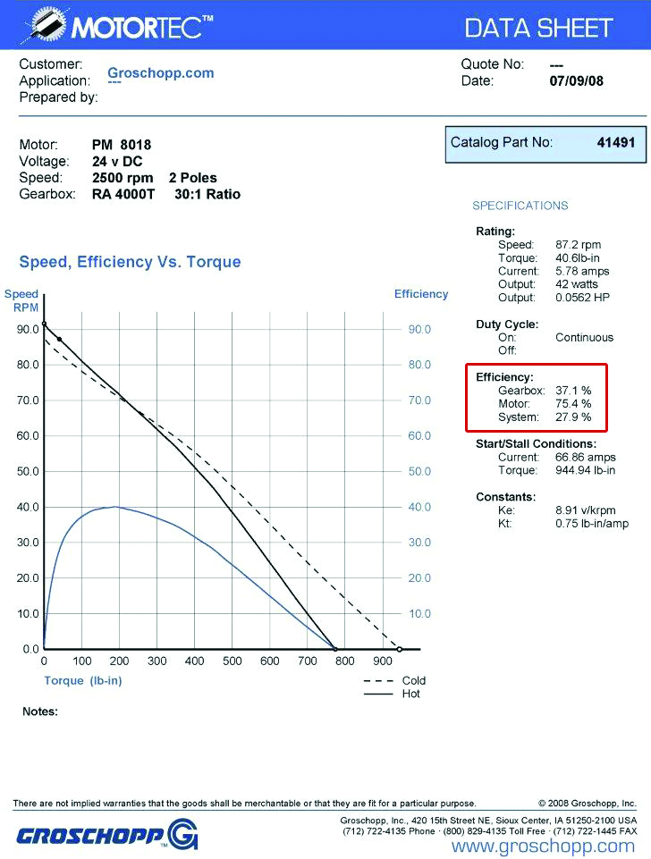 Machinedesign Com Sites Machinedesign com Files Uploads 2016 01 System Power2
