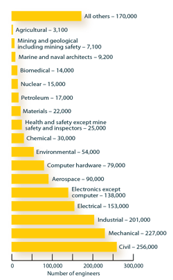 Machinedesign Com Sites Machinedesign com Files Uploads 2016 01 19007 Sm Eng Jobs Machinedesign Com Sites Machinedesign com Files Uploads 2016 01 19007 Sm Eng Jobs