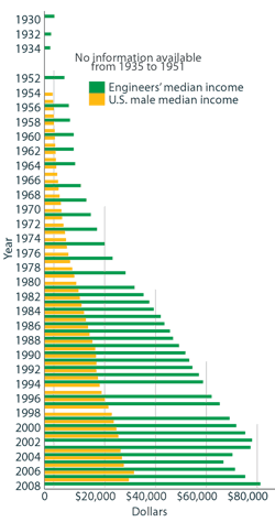 Machinedesign Com Sites Machinedesign com Files Uploads 2016 01 19007 Sm Us Salaries Machinedesign Com Sites Machinedesign com Files Uploads 2016 01 19007 Sm Us Salaries
